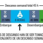 Tiempos de descanso Tacógrafo