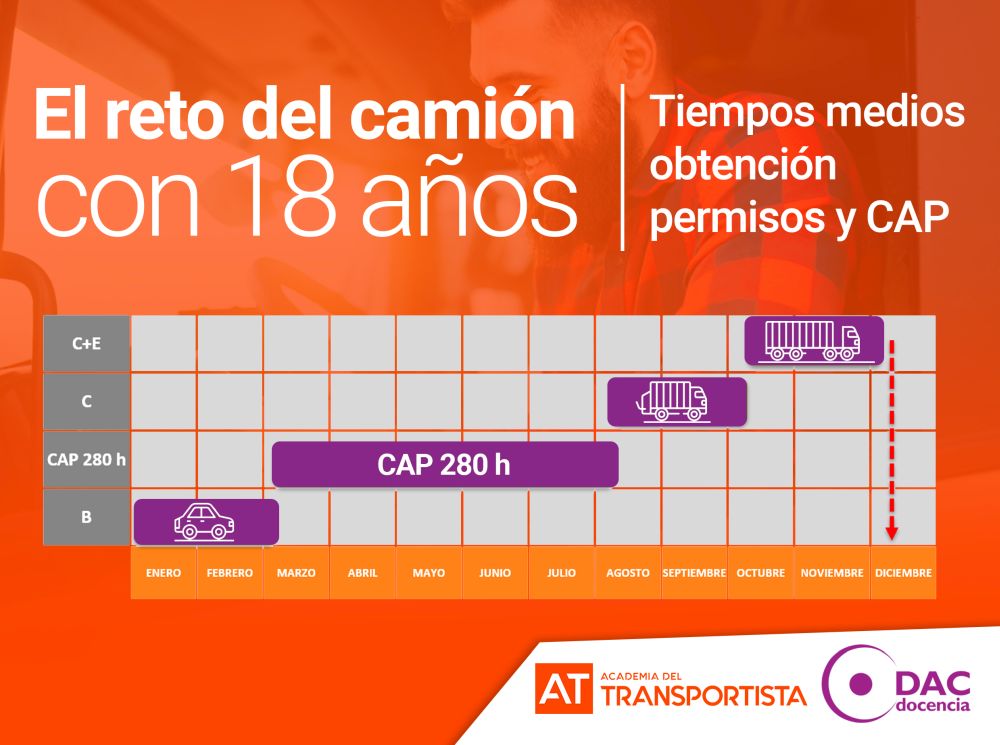 Carnet 18 años