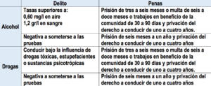 trafico-controles-alcohol-drogas