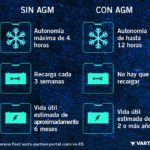 batería camión