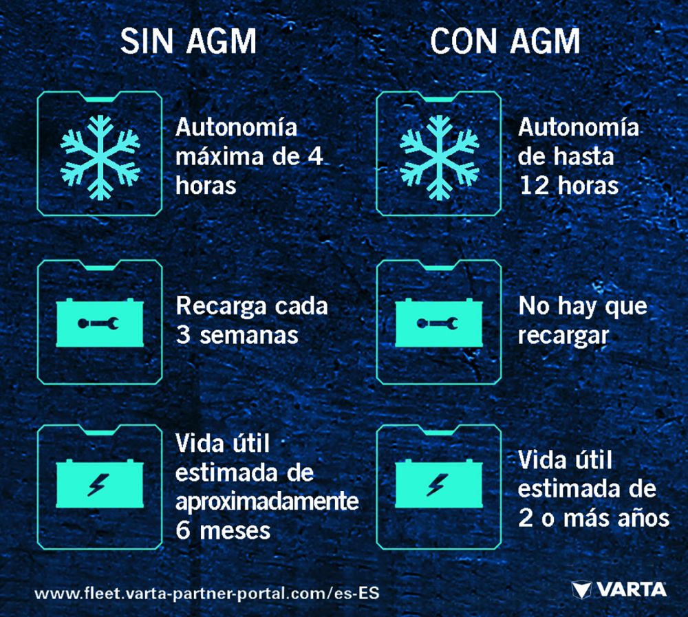batería camión