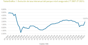 recuperación-parque-móvil-consolida