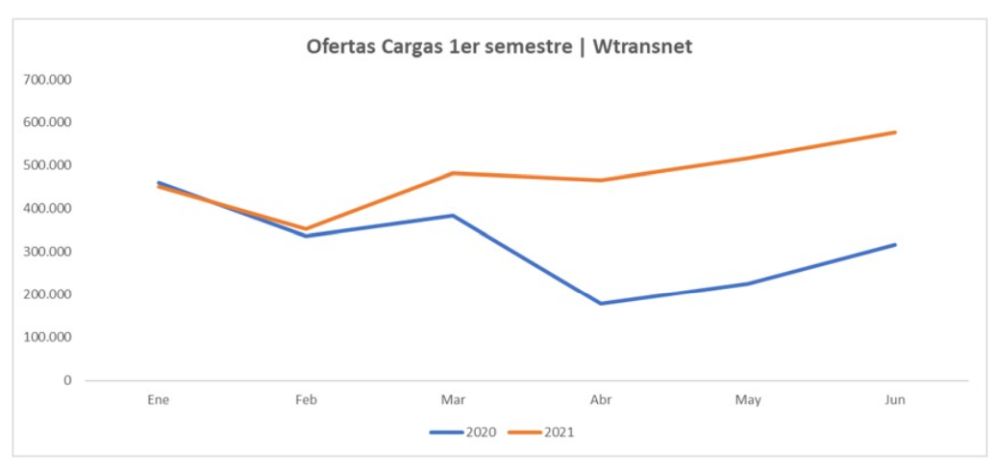 Wtransnet