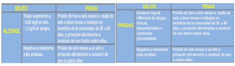 Delitos consumo alcohol y drogas