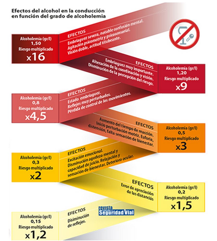 Efectos consumo alcohol