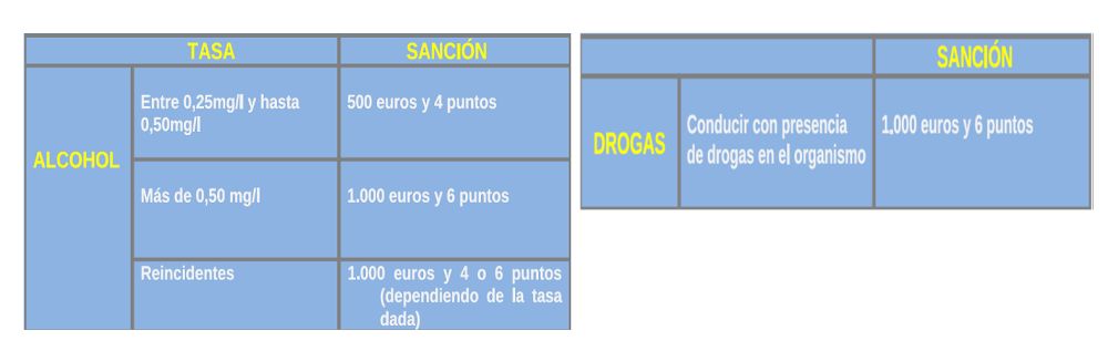 Multas consumo alcohol drogas