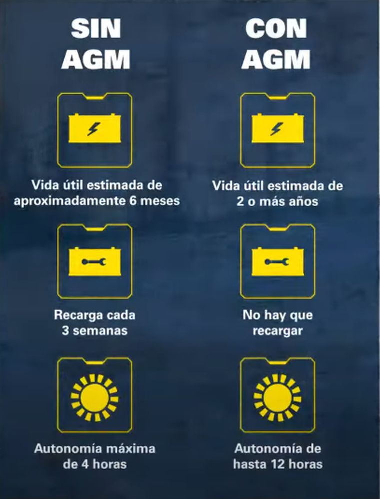 batería invierno