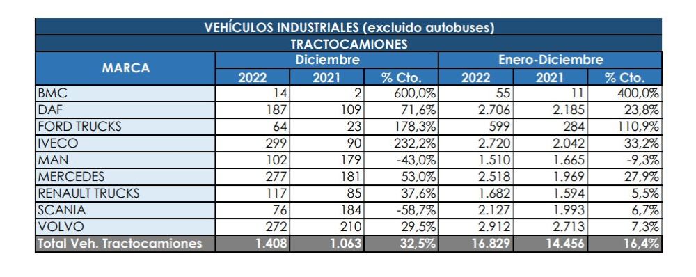 matriculaciones camiones