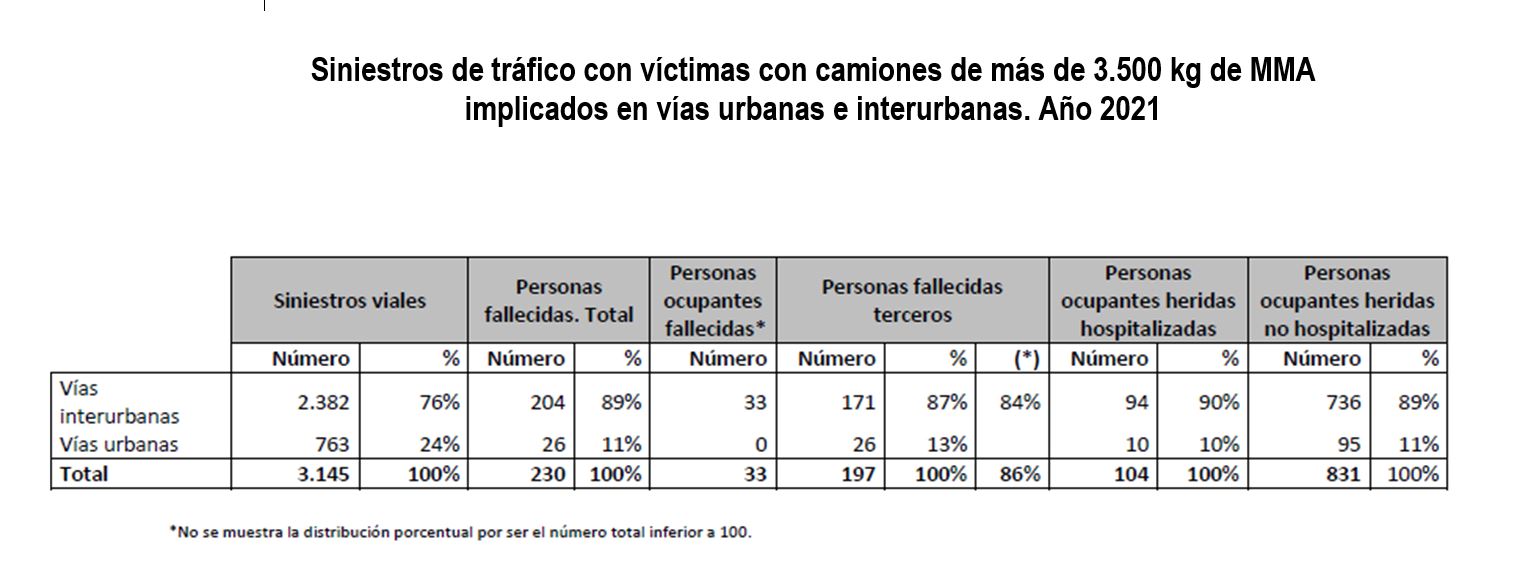 control camiones