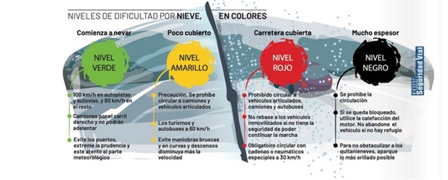 nevadas