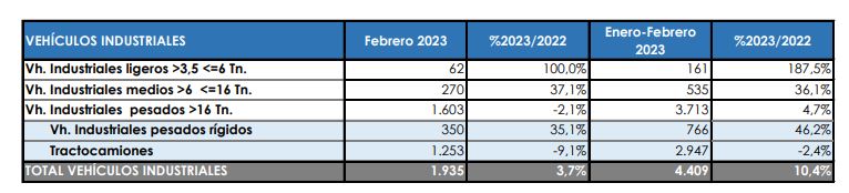matriculaciones camiones