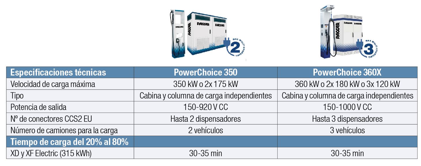 cargadores paccar