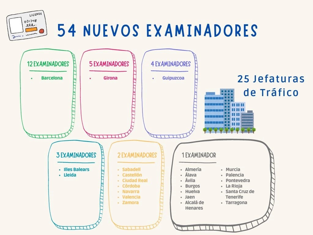 examinadores