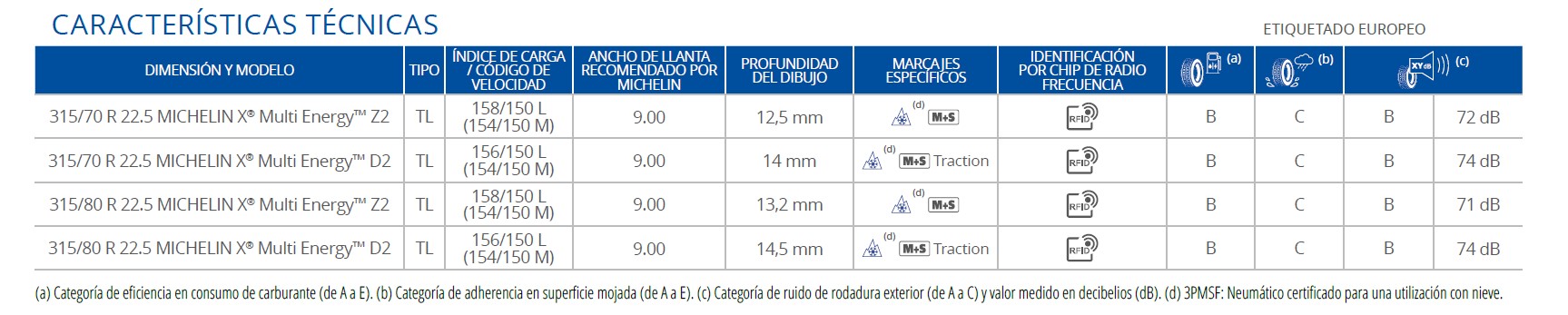 Explora las especificaciones técnicas de los neumáticos Michelin NM Multienergy XZ, destacando dimensiones, índice de velocidad y frecuencias. Diseñados para mejorar la experiencia de conducción, estos neumáticos ofrecen una mayor rentabilidad al equilibrar el rendimiento y la eficiencia.