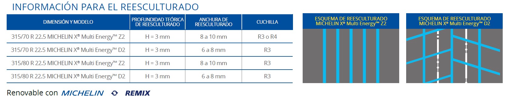 Tabla que detalla información de reesculturado de neumáticos Michelin Multi Energy, mostrando datos de dimensiones y ángulos para mejorar la rentabilidad y rendimiento de cada neumático.