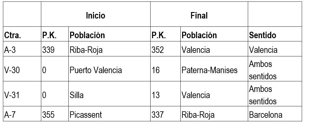 Tabla que muestra los recorridos dentro del área metropolitana, destacando la circulación de camiones entre Riba-Roja, Valencia y Puerto Valencia por las carreteras A-3, V-30, V-31 y A-7.