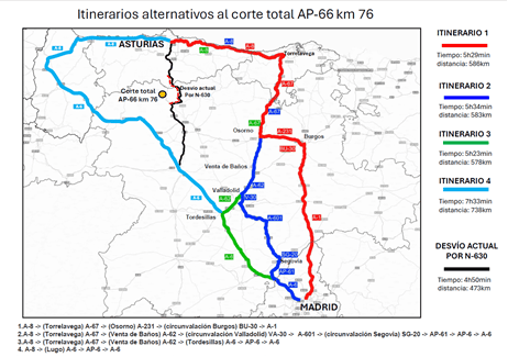 Mapa que muestra rutas alternativas al corte de la carretera AP-66 km 76 entre Asturias y Madrid, con cuatro opciones de itinerario para navegar por Chubascos.