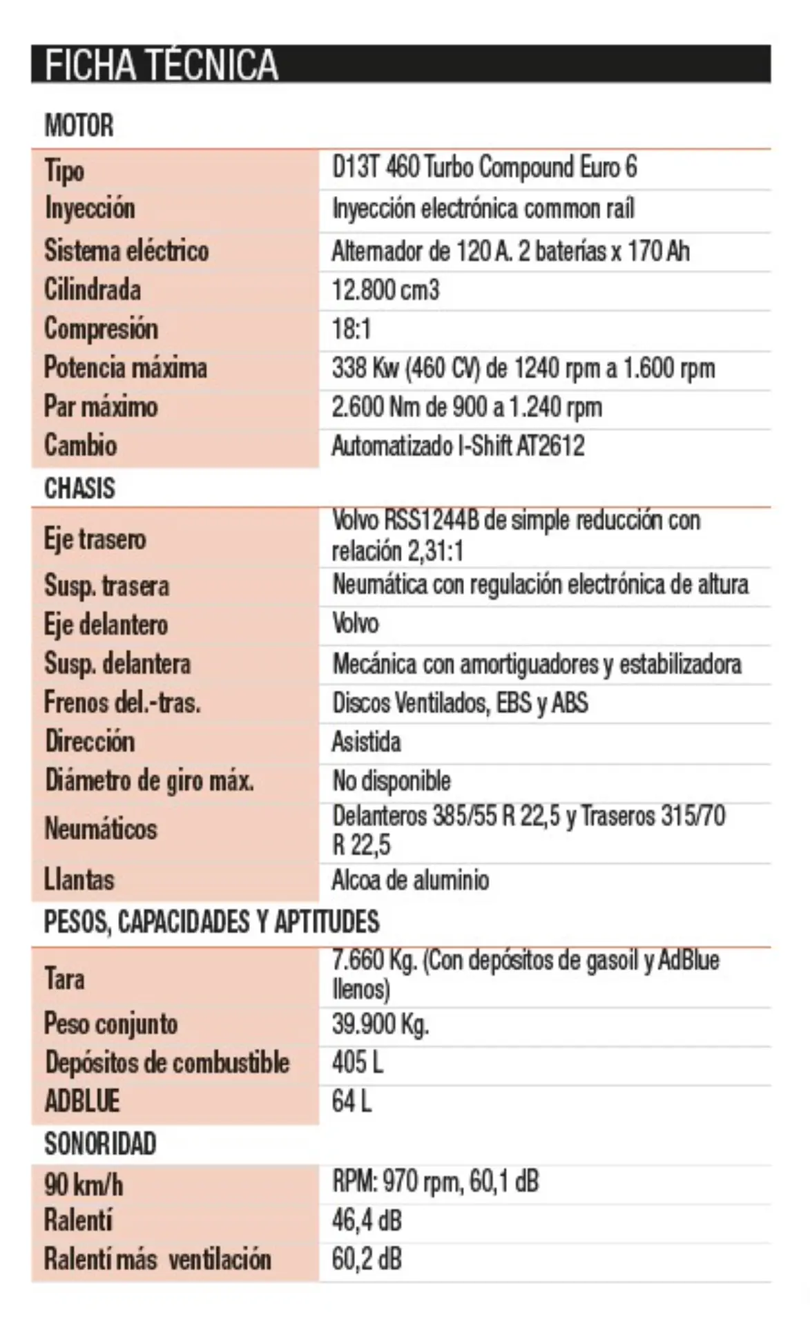 Hoja de especificaciones del Volvo FH Aero, detallando tipo de motor, potencia, chasis, peso, capacidades y niveles de ruido.