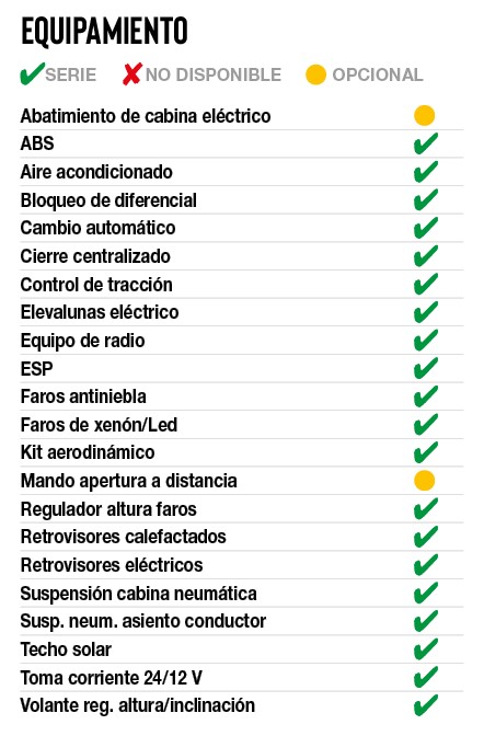 Equipamiento de vehículo con lista de características, marcadas como serie, opcional o no disponible. Incluye detalles específicos del Scania 40R eléctrico y resultados de prueba en ciudad y carretera.