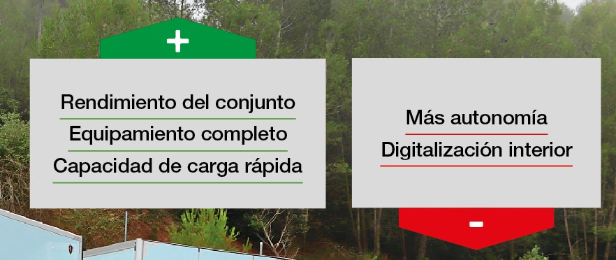 Dos cuadros de texto enumeran pros y contras en español con signos verdes más y rojos menos, árboles en el fondo, resaltando las ideas de la prueba del Scania 40R eléctrico en ciudad y carretera.