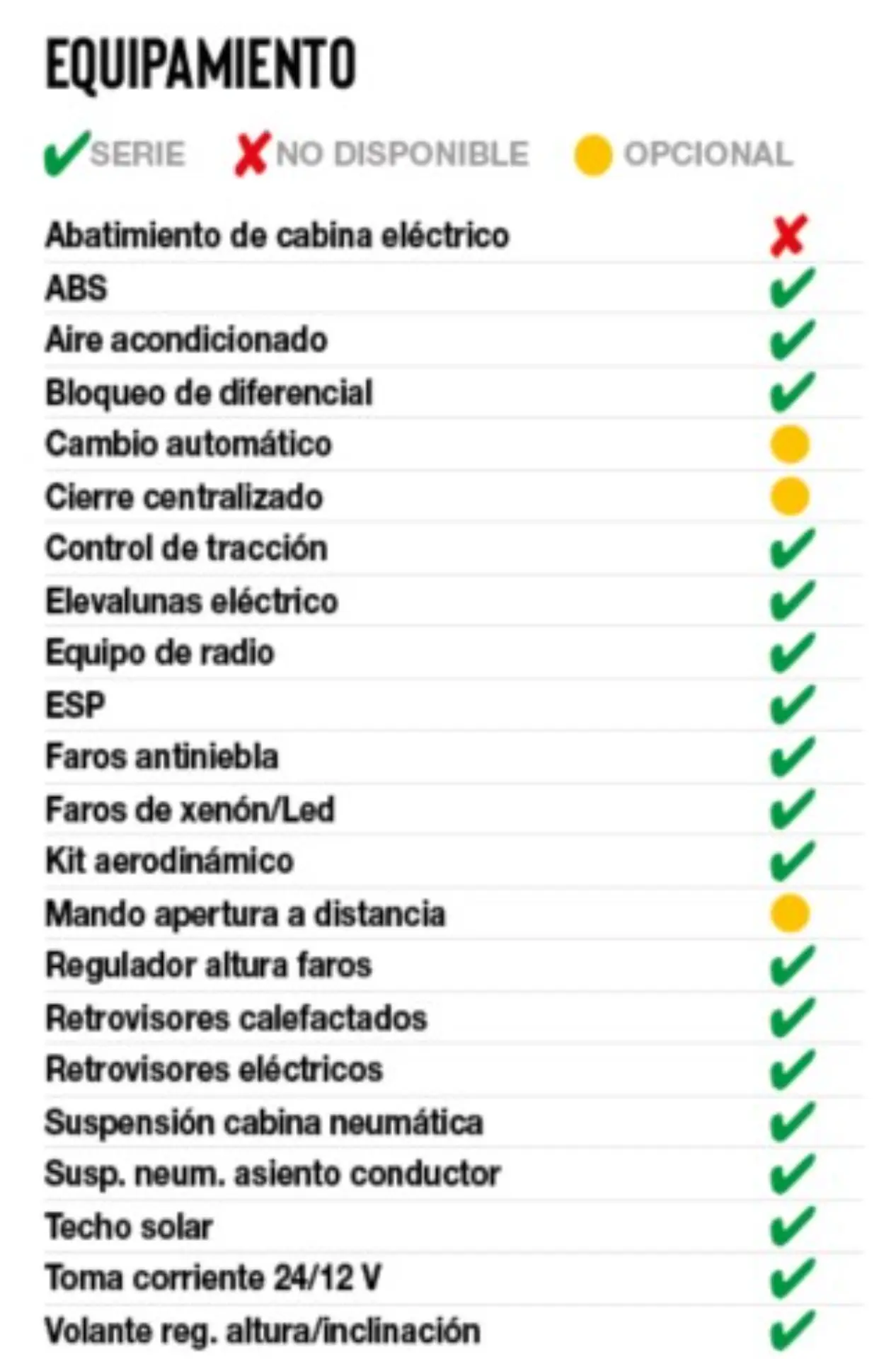 Equipamiento de auto con lista de funciones, marcadas como disponibles, no disponibles u opcionales con íconos. Incluye detalles sobre consumo Ford L-Line y motor Ecotorq.