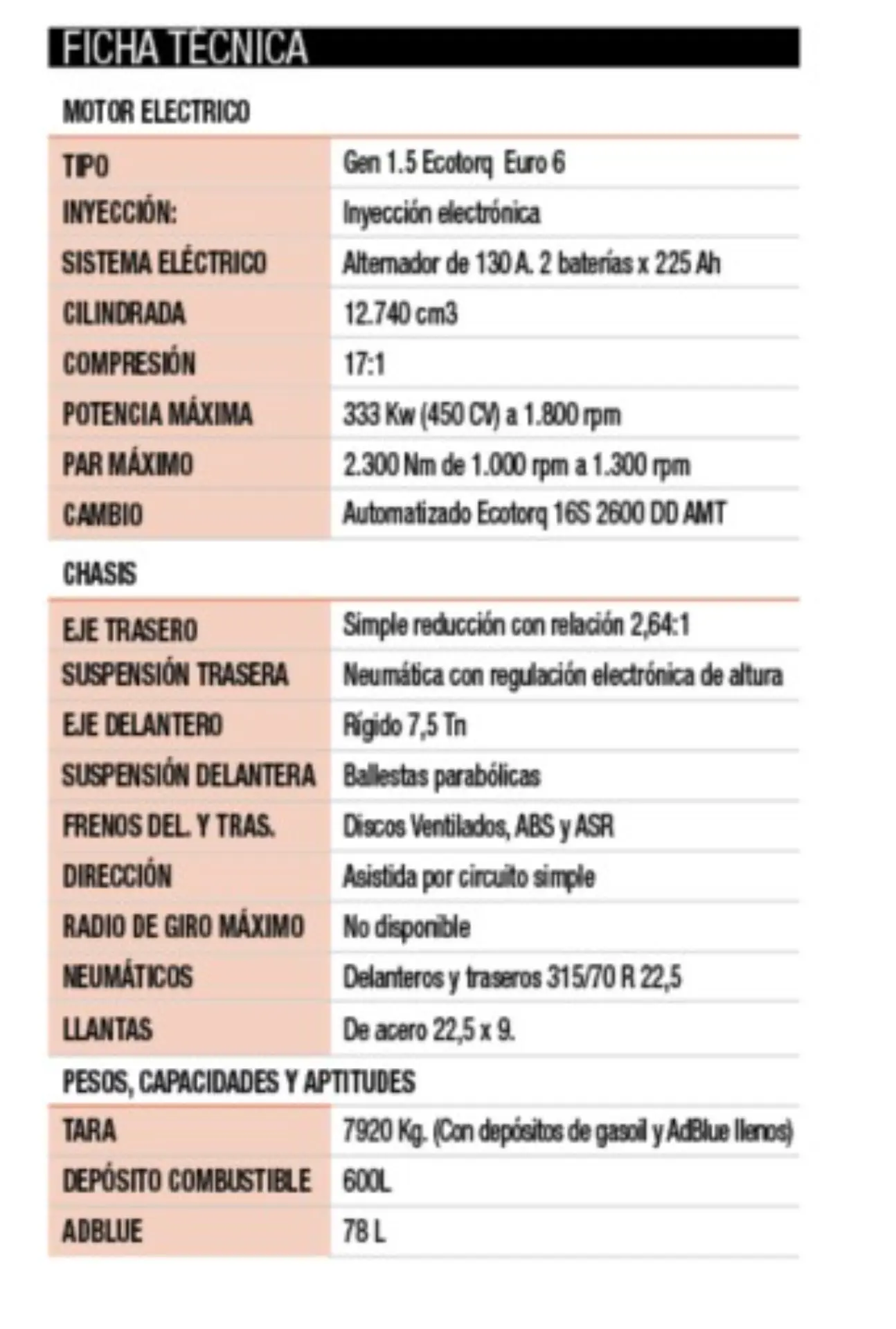Tabla de especificaciones técnicas de un vehículo, incluyendo detalles del motor con motor Ecotorq, chasis, frenos e información de combustible—ideal para quienes buscan un camión de prueba Ford o buscan una opinión sobre un tractor Ford.