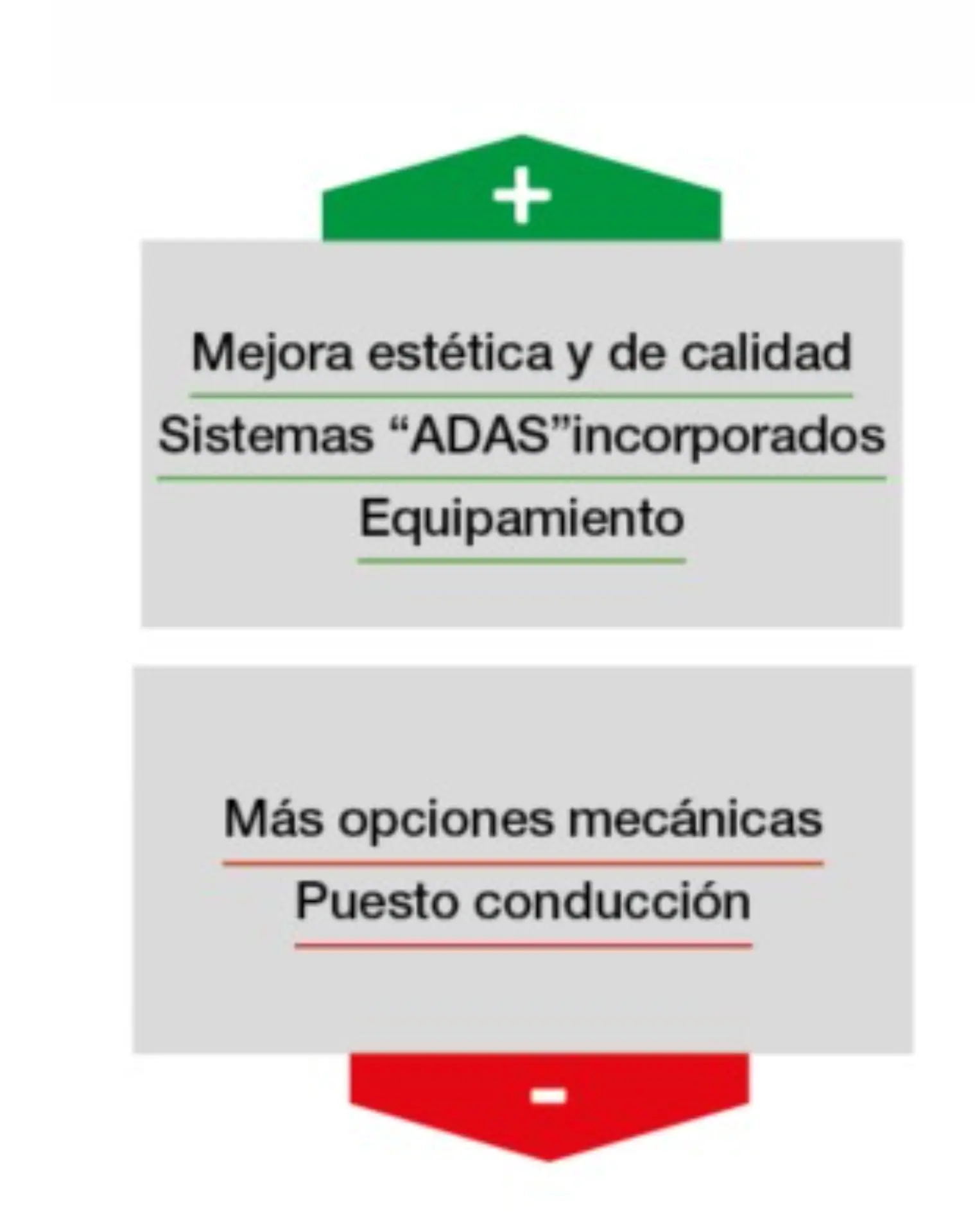 Flecha verde: Mejoras en estética, calidad y ADAS. Flecha roja: Más opciones mecánicas como motor Ecotorq y ventajas del cambio 16 velocidades, según la prueba camión Ford.