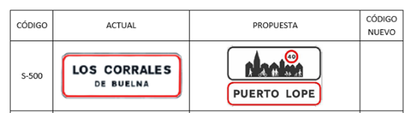 Propuesta de señal: "Puerto Lope" con límite de 40 km/h y silueta urbana, adaptada a las nuevas señales de tráfico incluidas en el catálogo oficial de señales de tráfico España y los recientes cambios en el reglamento general de circulación.