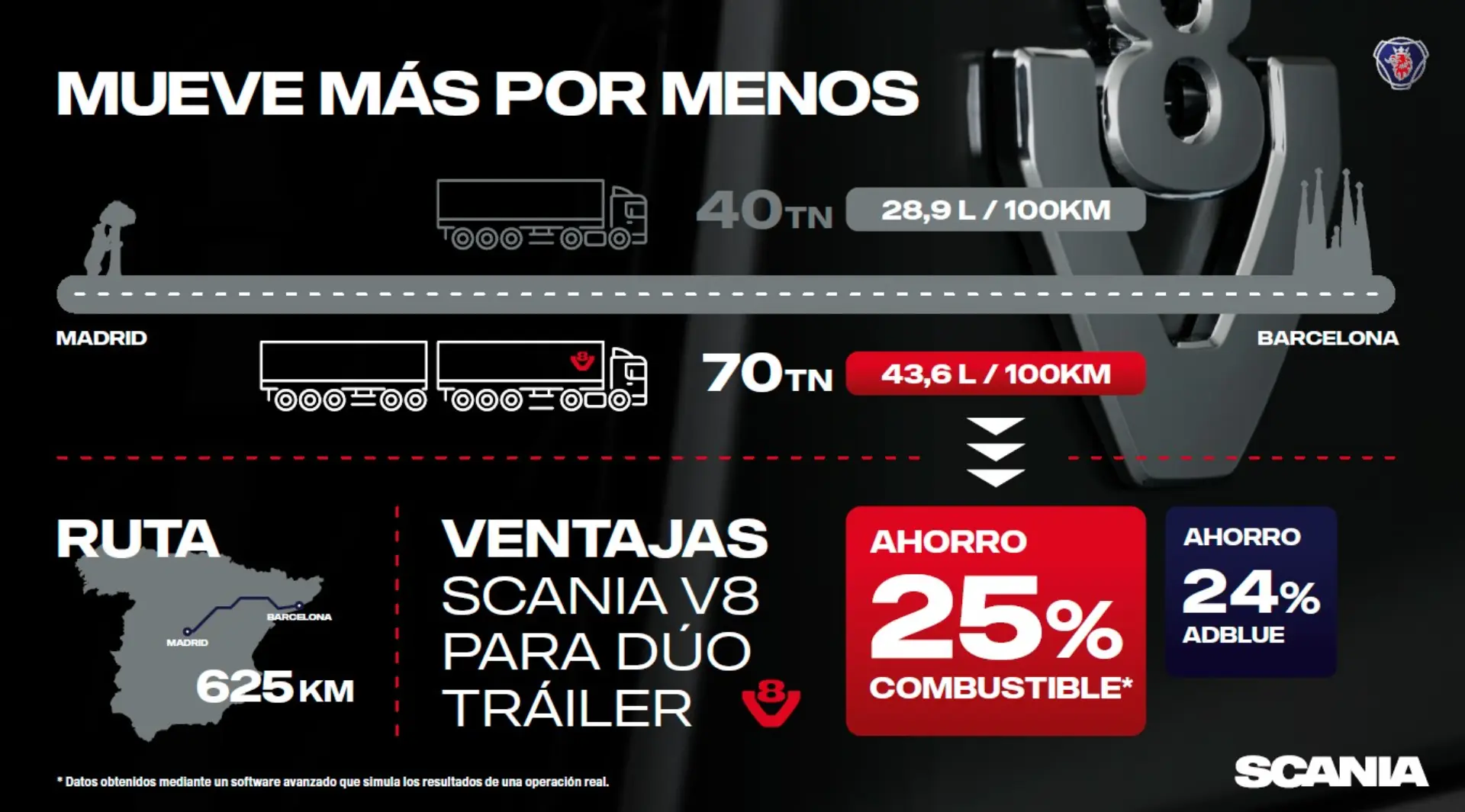 Tabla comparativa consumo Scania V8 duotráiler vs camiones