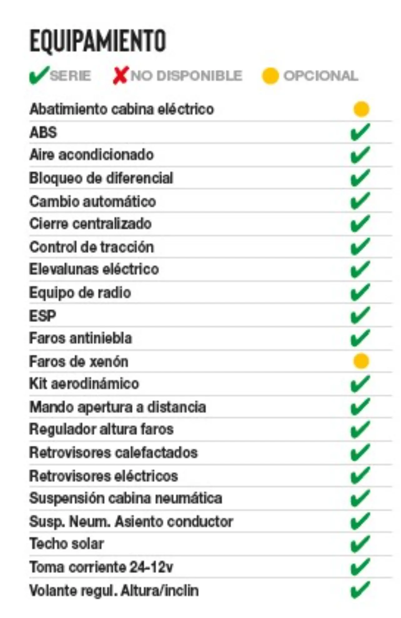 Lista de características de equipamiento del vehículo con una marca verde, una X roja o un círculo amarillo que indican la disponibilidad para Volvo a gas y camiones a gas, lo que le ayuda a comparar opciones y comprender el coste total de propiedad del camión a gas de un vistazo.