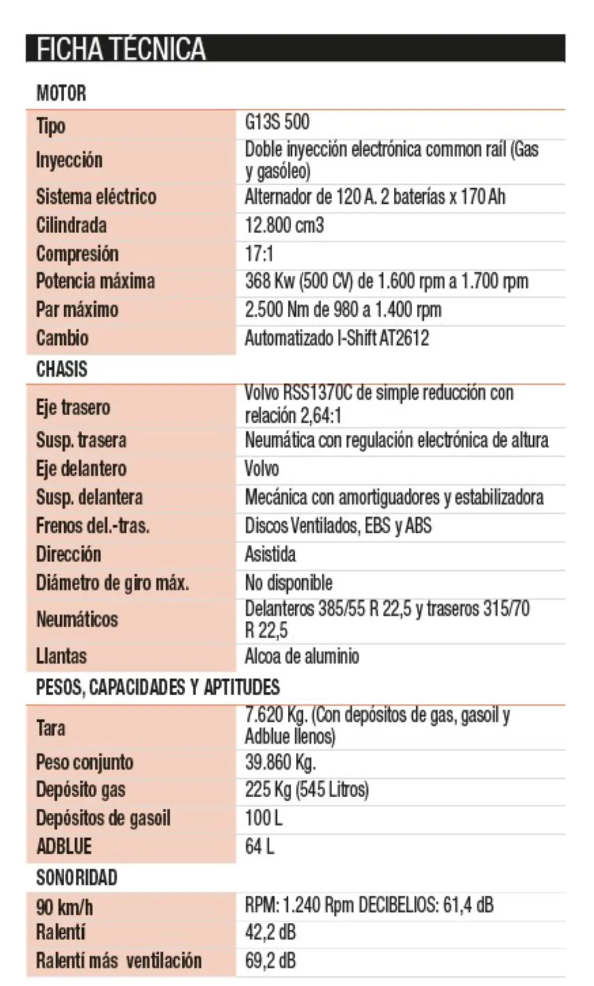 Ficha técnica que muestra las especificaciones del motor, el chasis, el peso, la capacidad y el ruido del camión Volvo a gas, ideal para gestores de flotas y gestores de flotas.