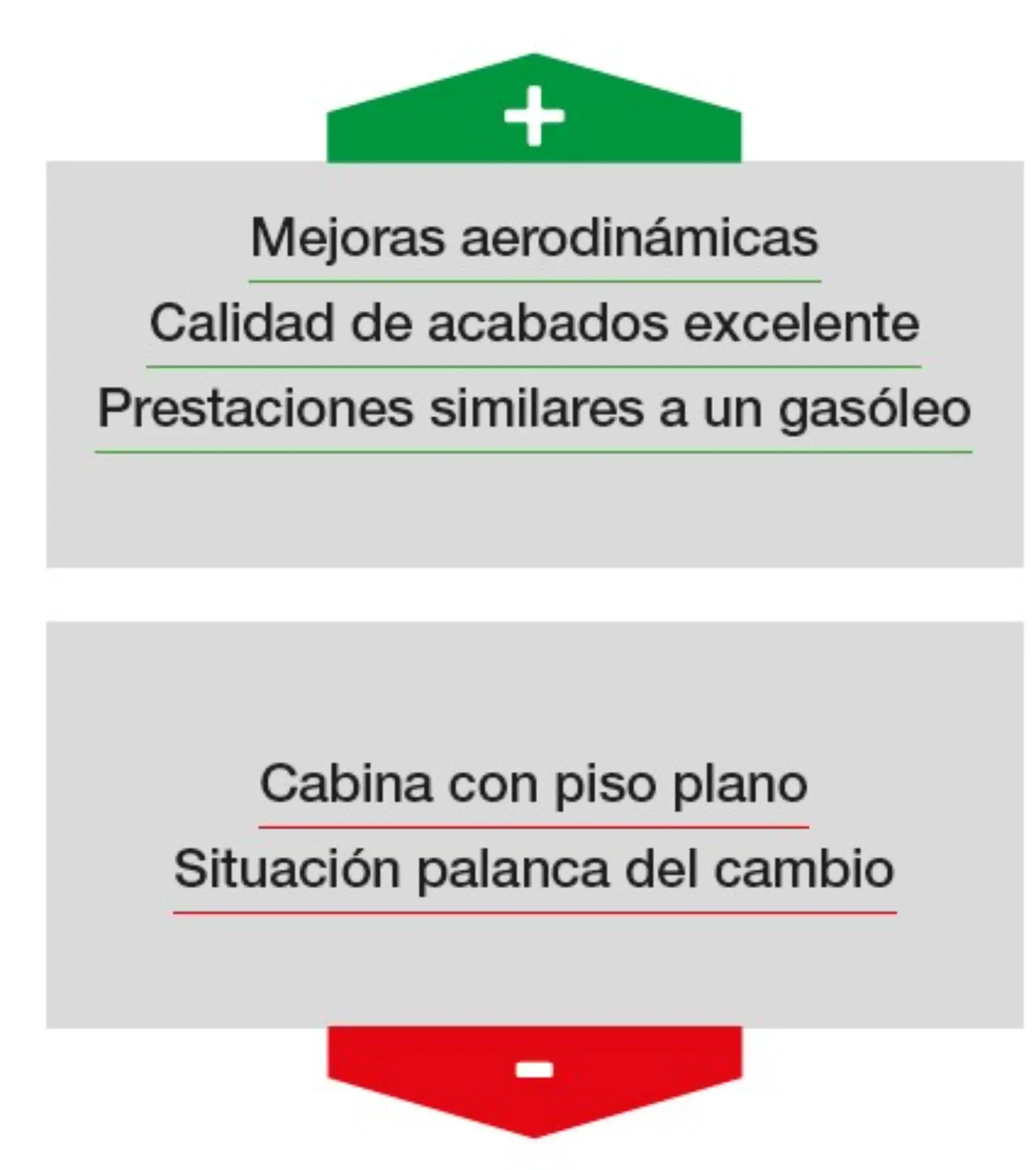 Gráfico comparativo en español que destaca ventajas y desventajas de camiones a gas, útil para un gestor de flotas interesado en opciones como Volvo a gas.
