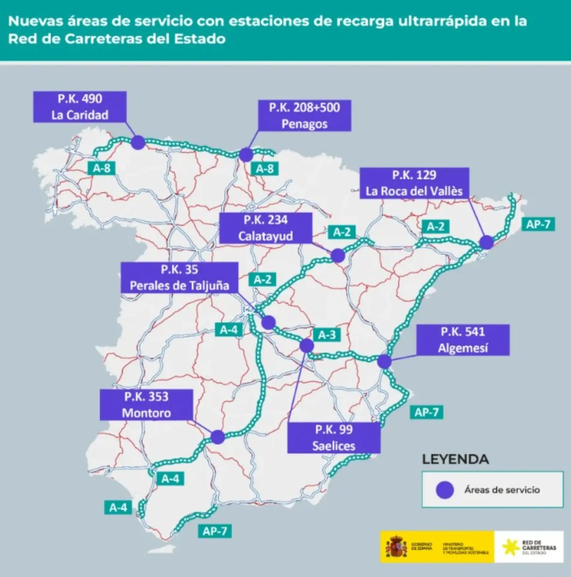 Mapa de España que muestra las ubicaciones de los nuevos cargadores ultrarrápidos para coches eléctricos en las principales autopistas, marcadas con recuadros morados.
