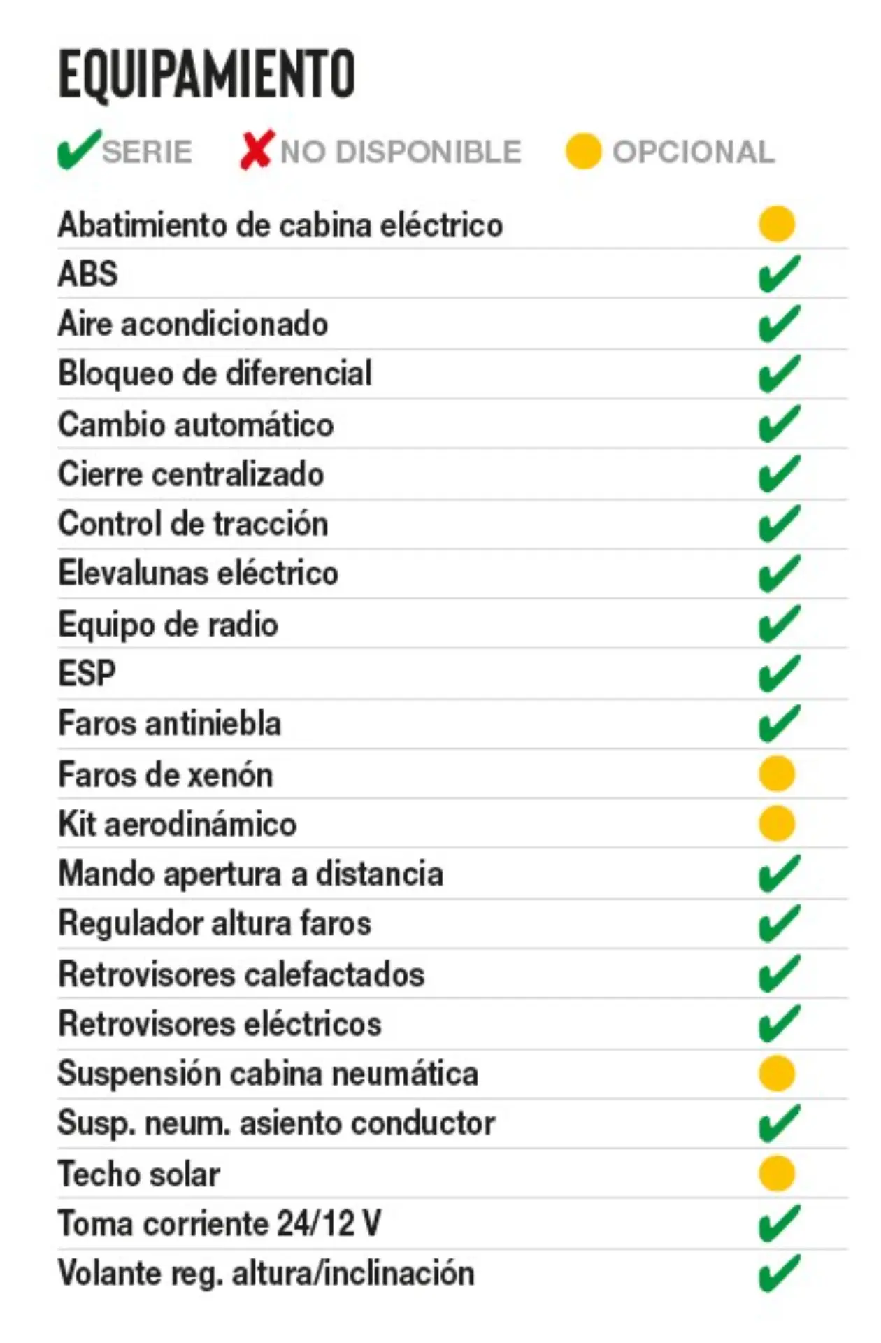 Una lista de comprobación de las características del vehículo, incluido el borrador automático, con iconos de marca verde, X roja y círculo amarillo que indican disponibilidad.