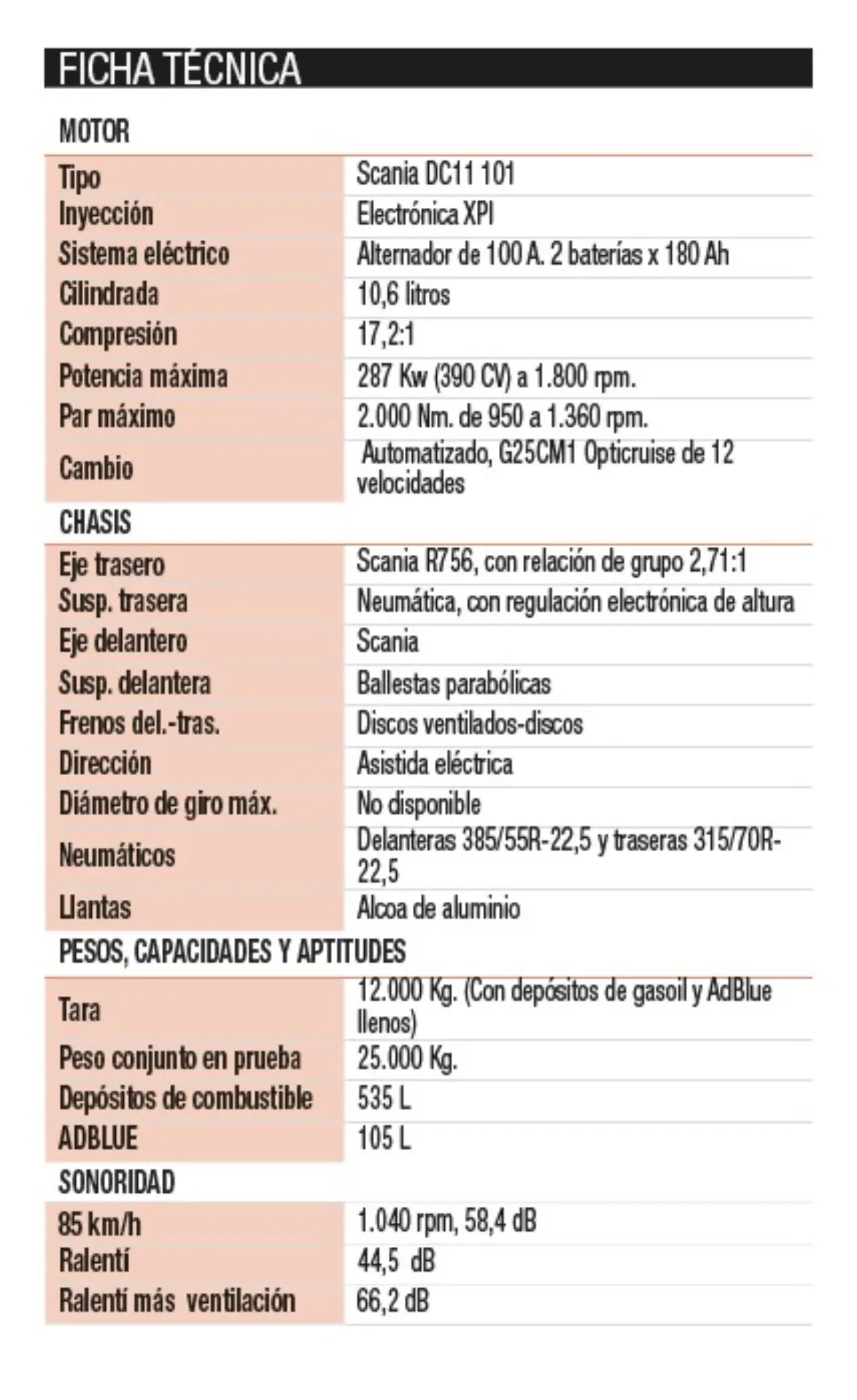 Tabla de especificaciones técnicas de un vehículo Scania, en la que se enumeran el motor, el chasis, la capacidad y los niveles sonoros generados por un Borrador automático.