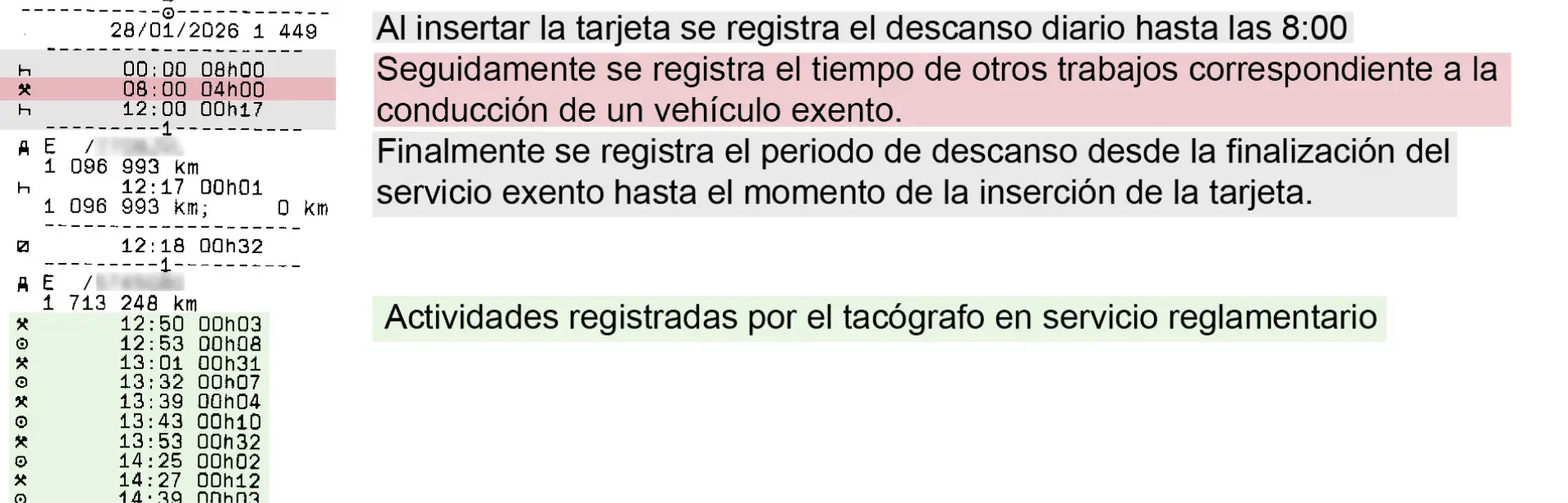 Texto en español sobre la inserción de la tarjeta de tacógrafo y los registros de actividad, con secciones resaltadas en rojo y verde.