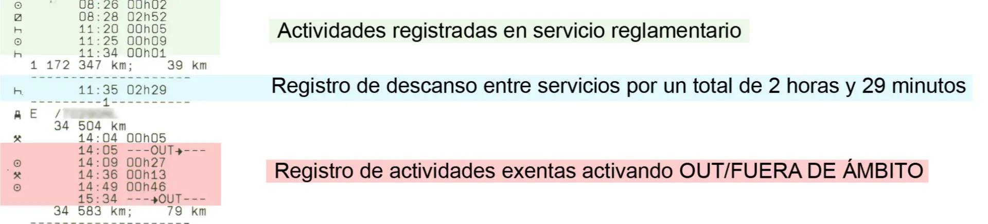 Captura de pantalla que muestra los registros de actividad con secciones resaltadas y texto en español sobre actividades de servicio, descanso y exentas.