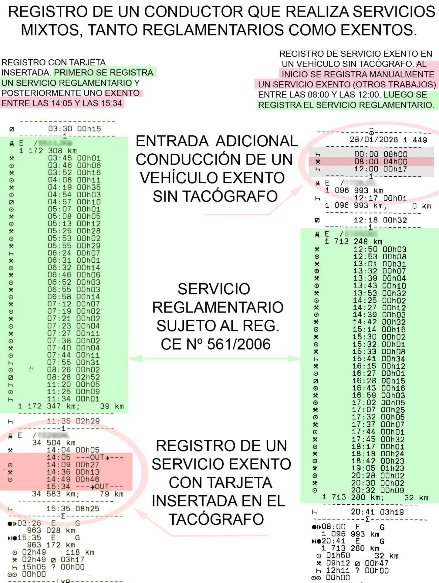 Tabla con registros de tacógrafo, secciones resaltadas y texto en español sobre normativa de vehículos y conductores.